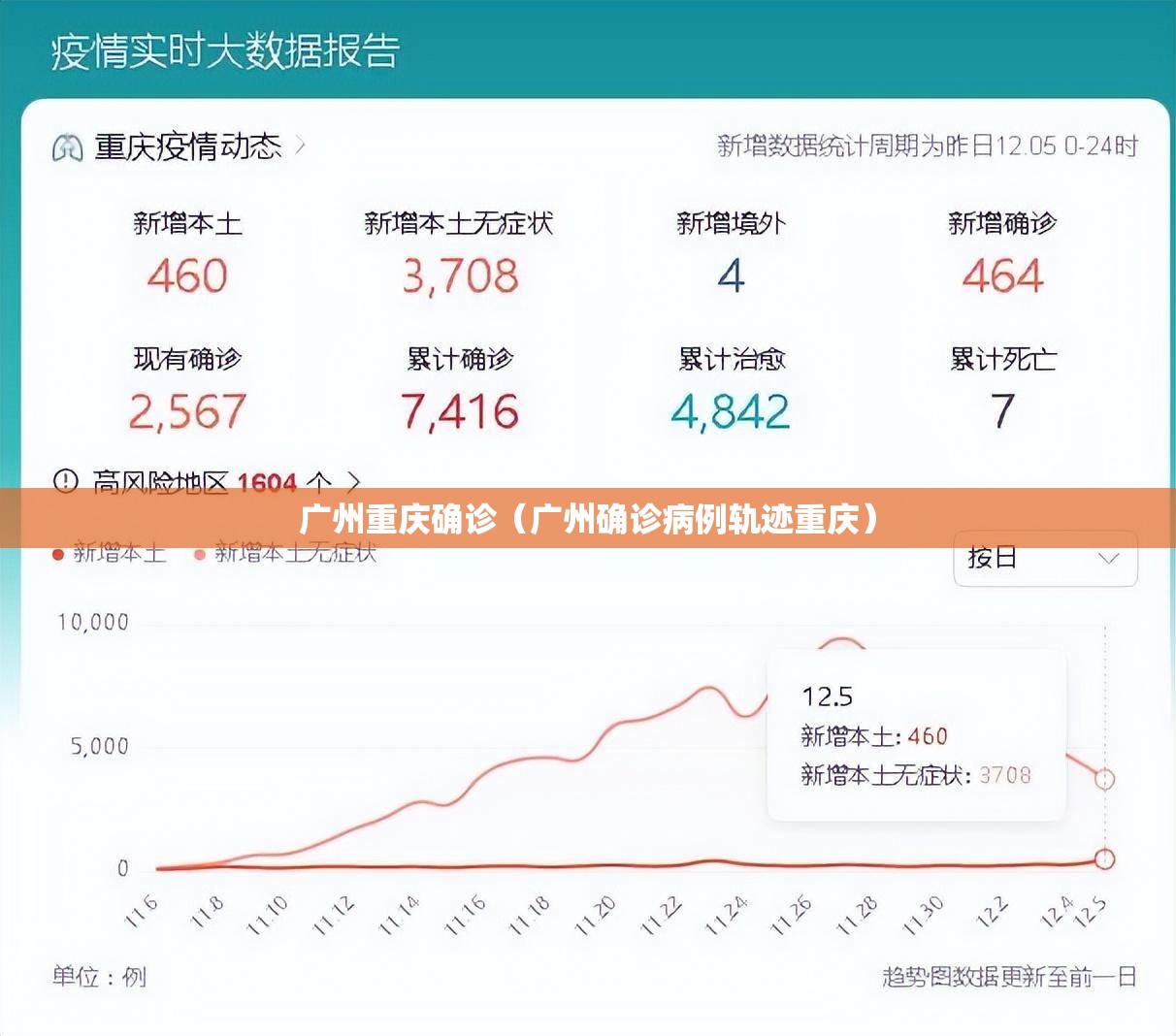 广州重庆确诊（广州确诊病例轨迹重庆）