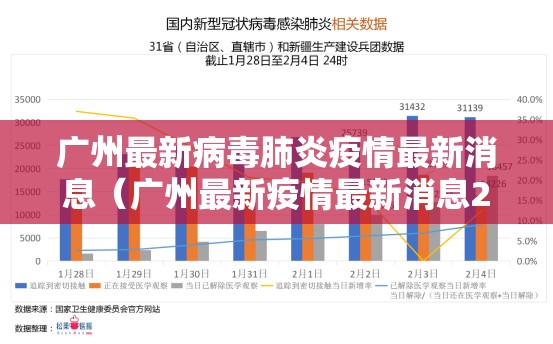广州最新病毒肺炎疫情最新消息（广州最新疫情最新消息2例）
