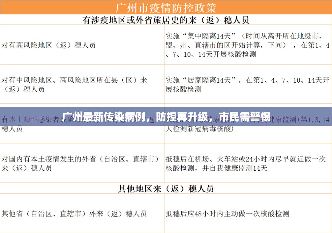 广州最新传染病例，防控再升级，市民需警惕