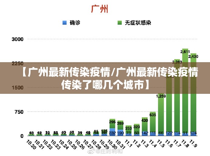 【广州最新传染疫情/广州最新传染疫情传染了哪几个城市】