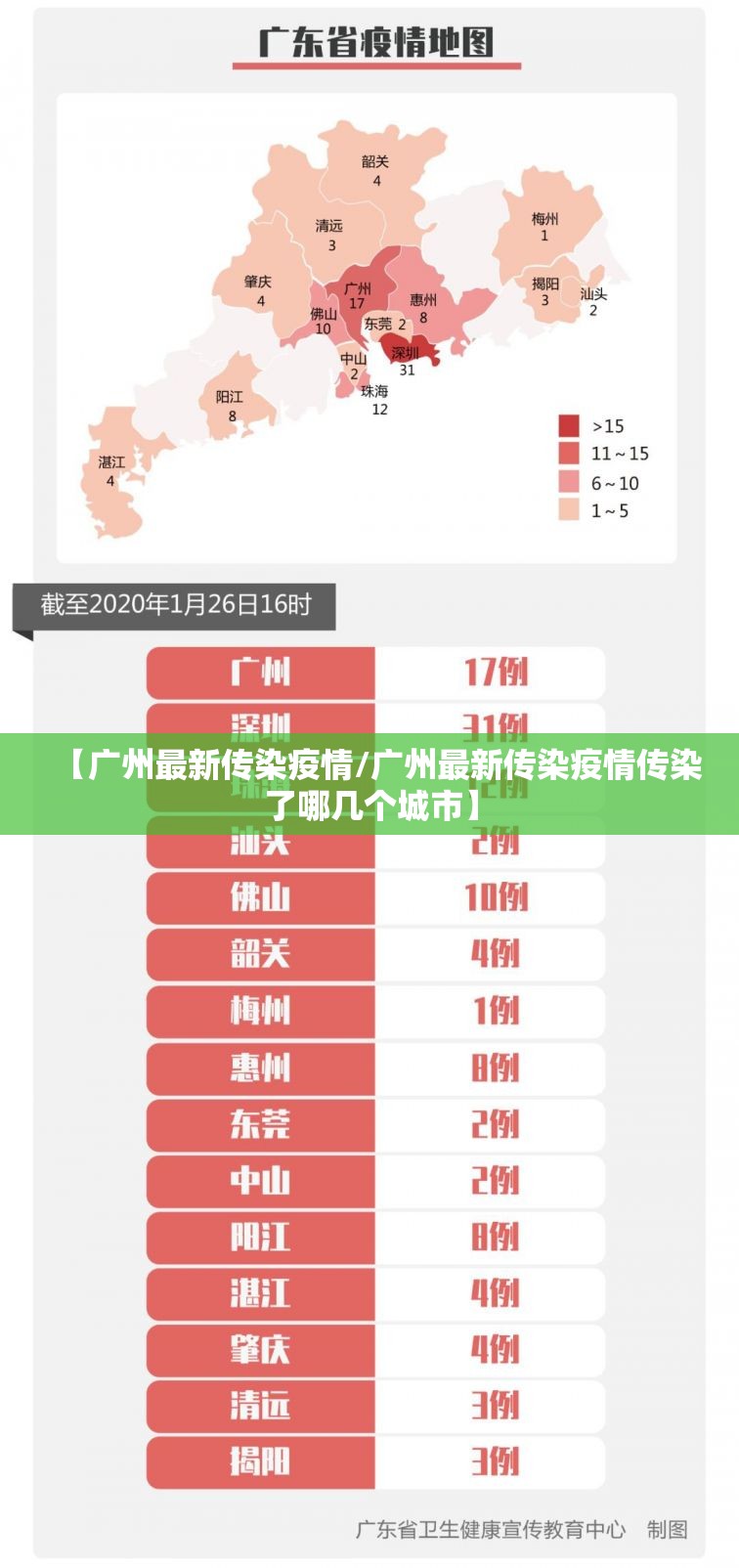 【广州最新传染疫情/广州最新传染疫情传染了哪几个城市】