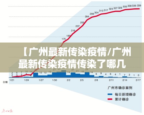 【广州最新传染疫情/广州最新传染疫情传染了哪几个城市】