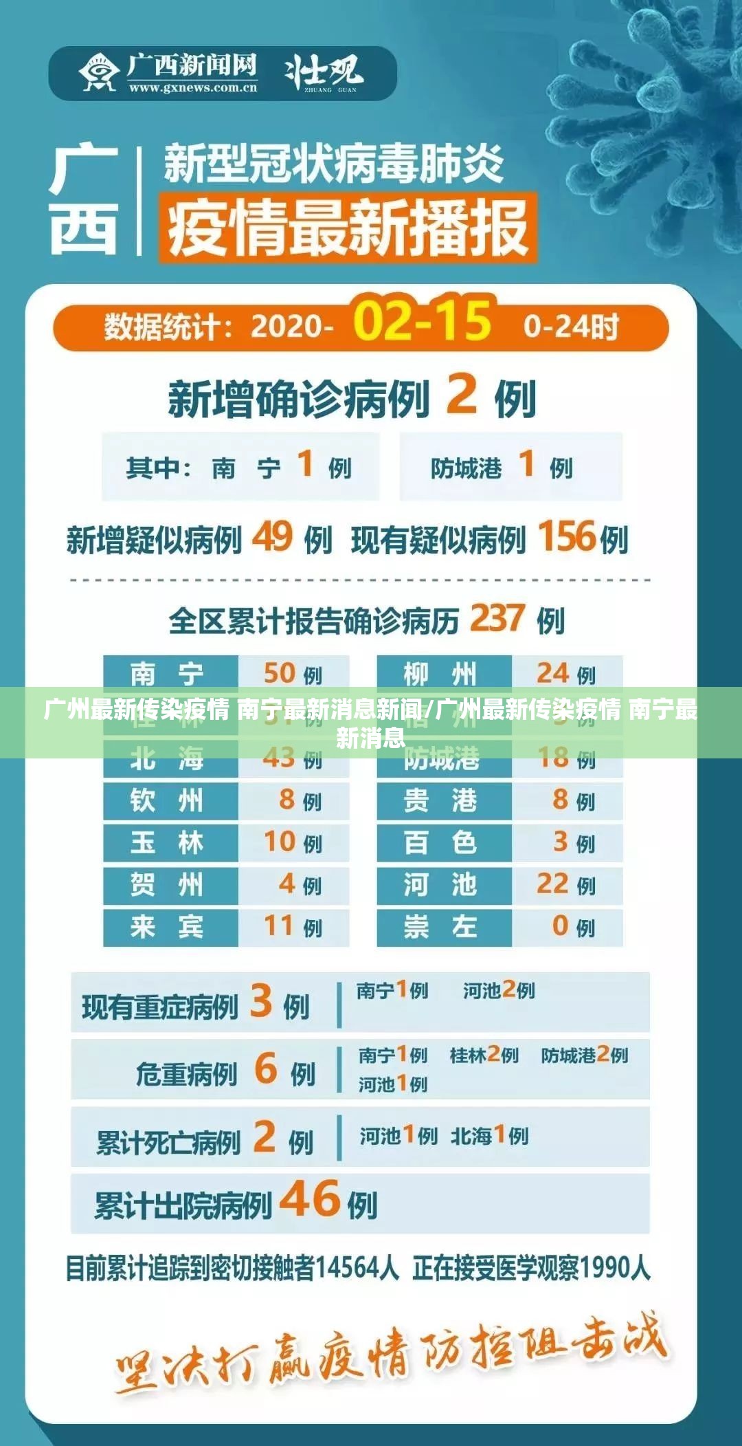 广州最新传染疫情 南宁最新消息新闻/广州最新传染疫情 南宁最新消息