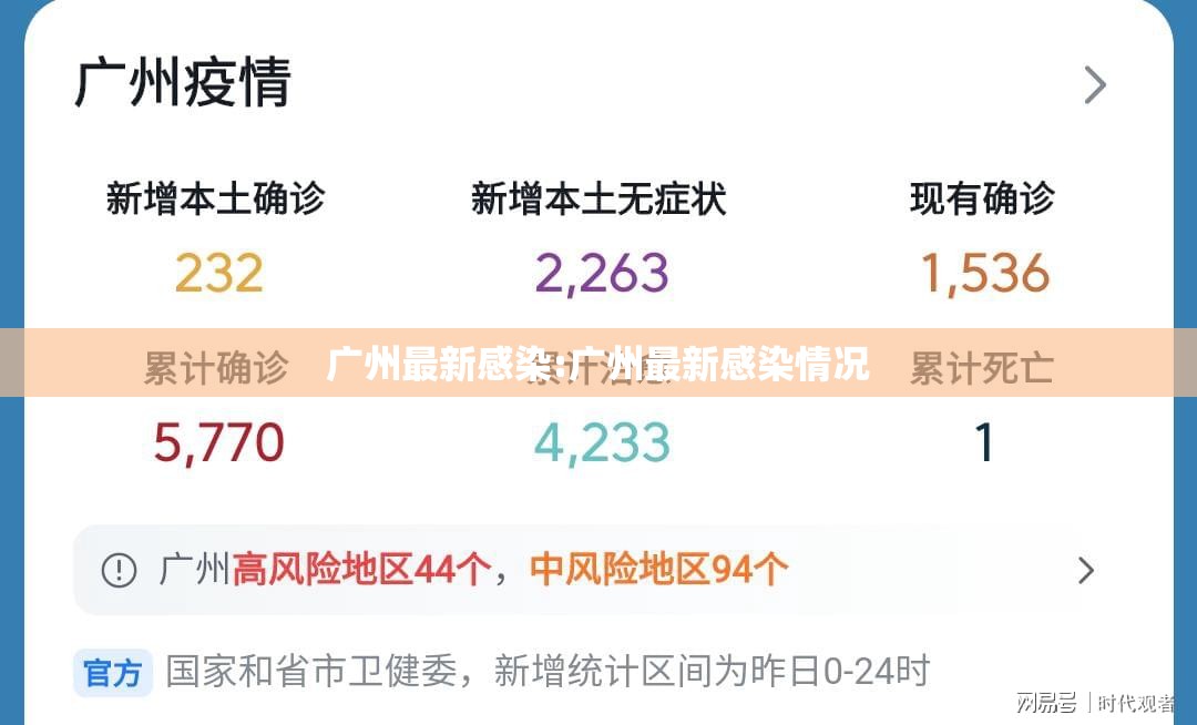 广州最新感染:广州最新感染情况