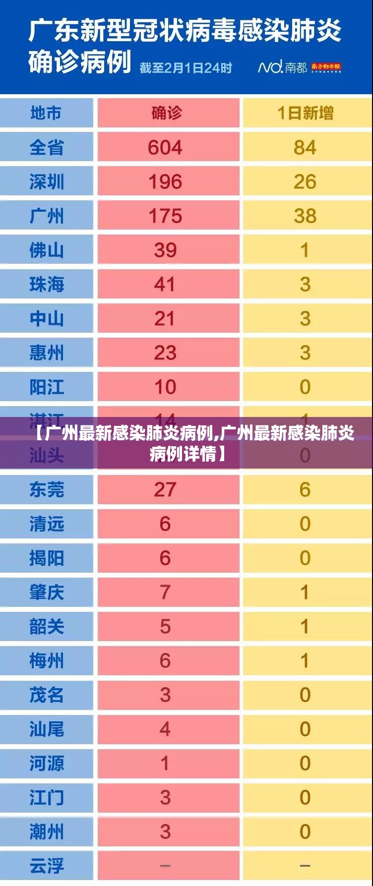【广州最新感染肺炎病例,广州最新感染肺炎病例详情】
