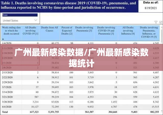 广州最新感染数据/广州最新感染数据统计