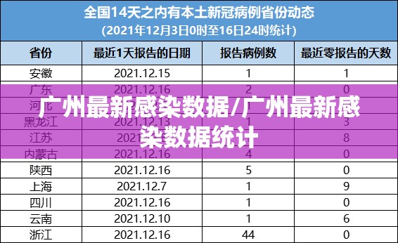 广州最新感染数据/广州最新感染数据统计