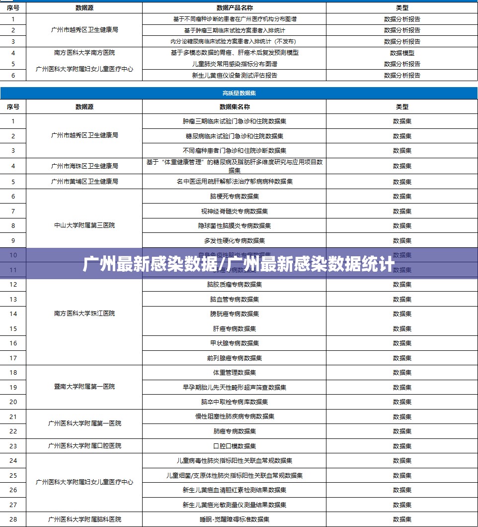 广州最新感染数据/广州最新感染数据统计