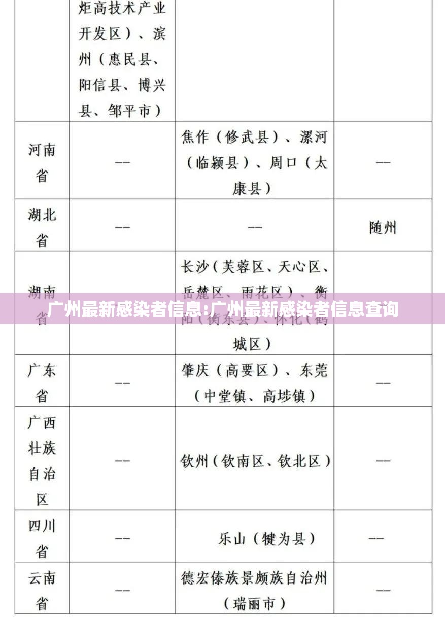 广州最新感染者信息:广州最新感染者信息查询