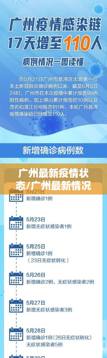 广州最新疫情状态/广州最新情况官方