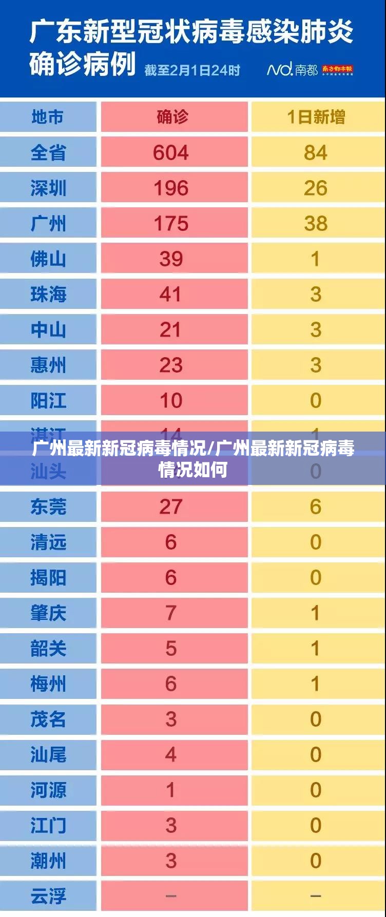 广州最新新冠病毒情况/广州最新新冠病毒情况如何