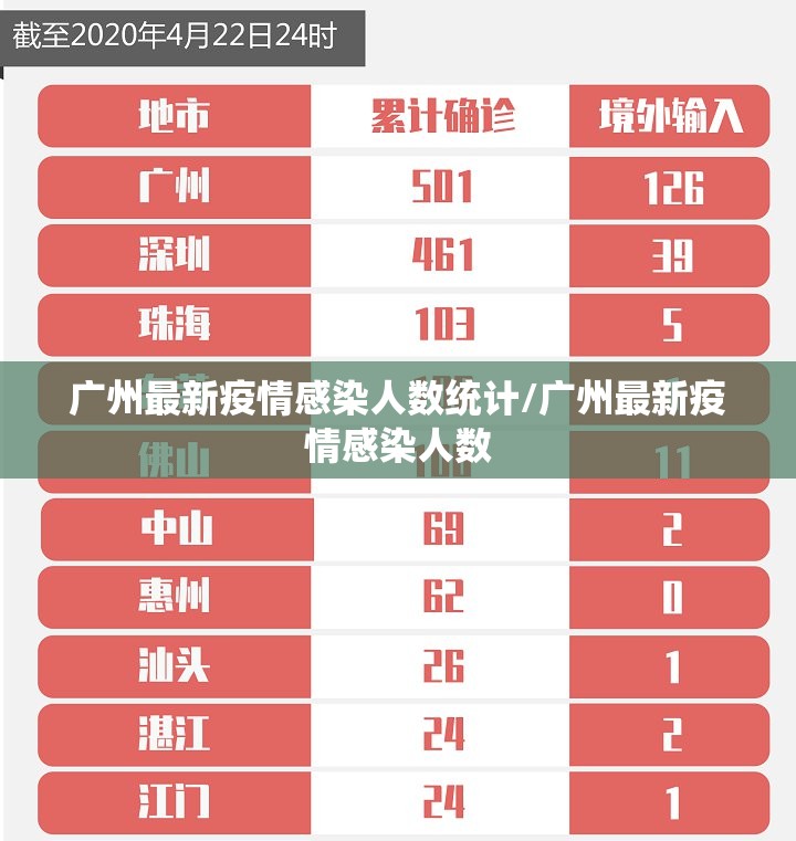 广州最新疫情感染人数统计/广州最新疫情感染人数