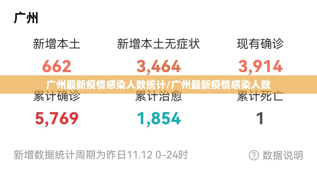 广州最新疫情感染人数统计/广州最新疫情感染人数
