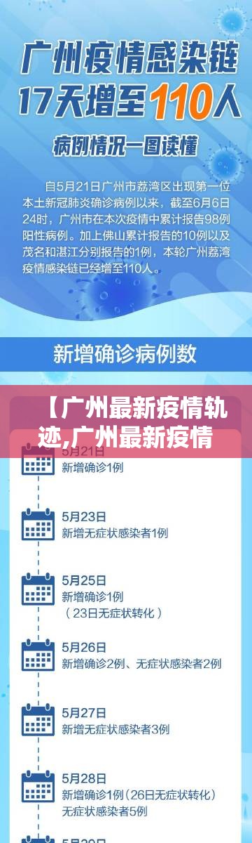 【广州最新疫情轨迹,广州最新疫情轨迹公布】