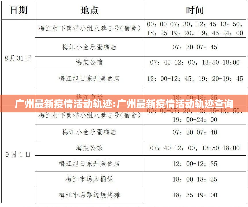广州最新疫情活动轨迹:广州最新疫情活动轨迹查询