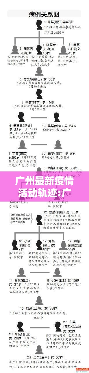 广州最新疫情活动轨迹:广州最新疫情活动轨迹查询