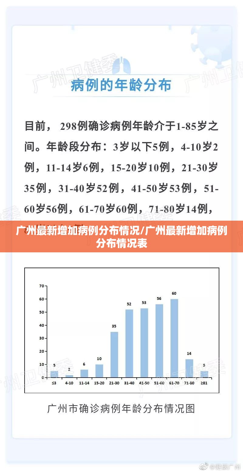 广州最新增加病例分布情况/广州最新增加病例分布情况表