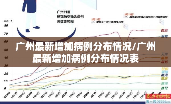 广州最新增加病例分布情况/广州最新增加病例分布情况表