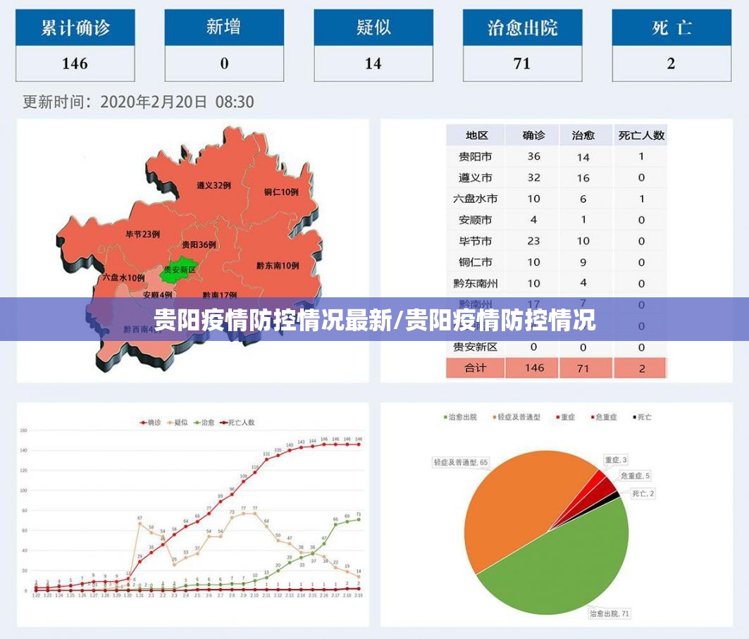 贵阳疫情防控情况最新/贵阳疫情防控情况