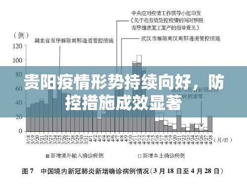 贵阳疫情形势持续向好，防控措施成效显著