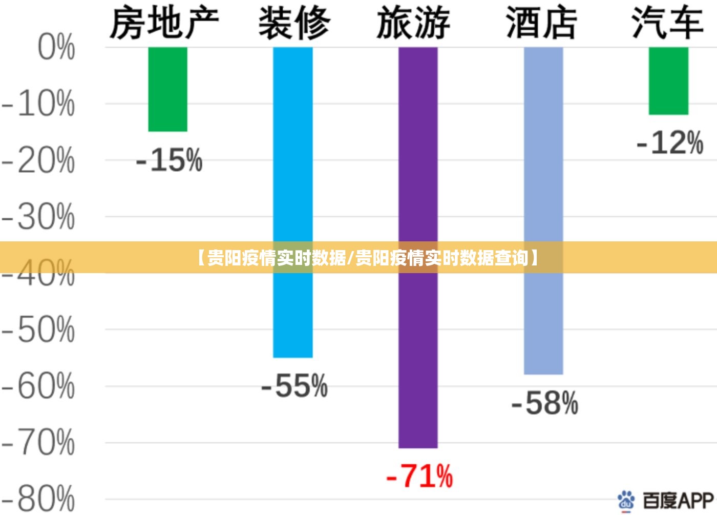 【贵阳疫情实时数据/贵阳疫情实时数据查询】