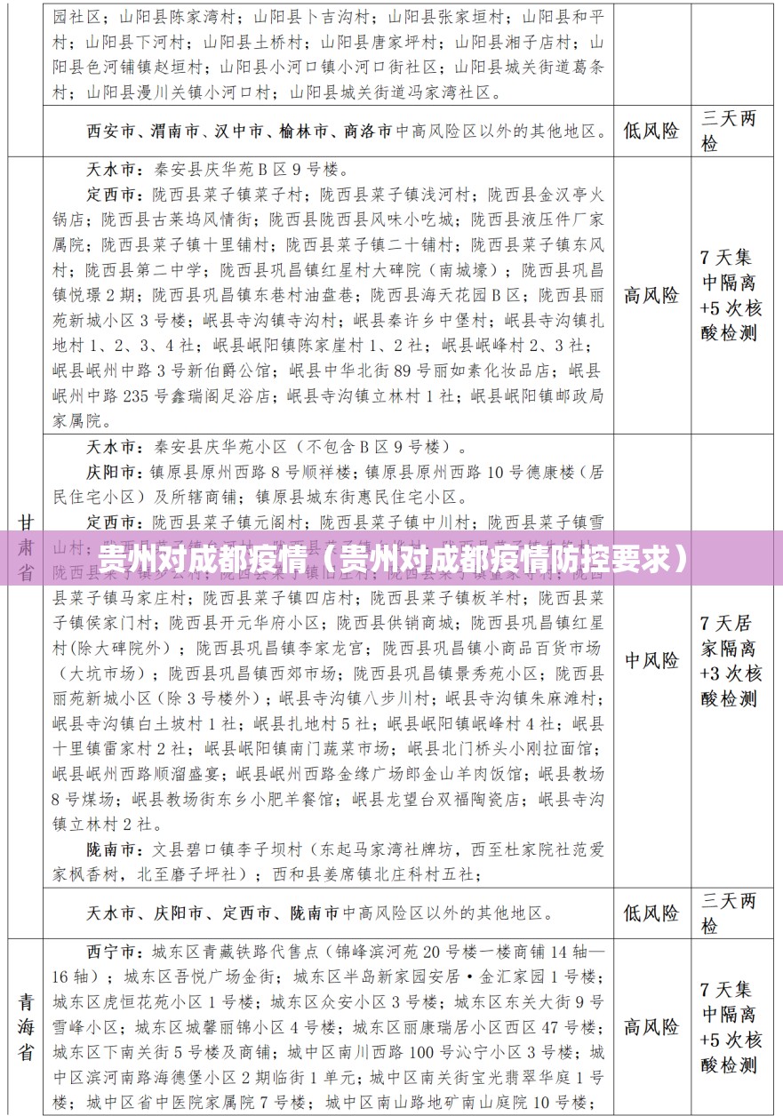 贵州对成都疫情（贵州对成都疫情防控要求）
