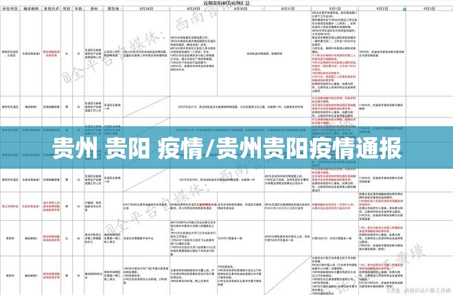 贵州 贵阳 疫情/贵州贵阳疫情通报
