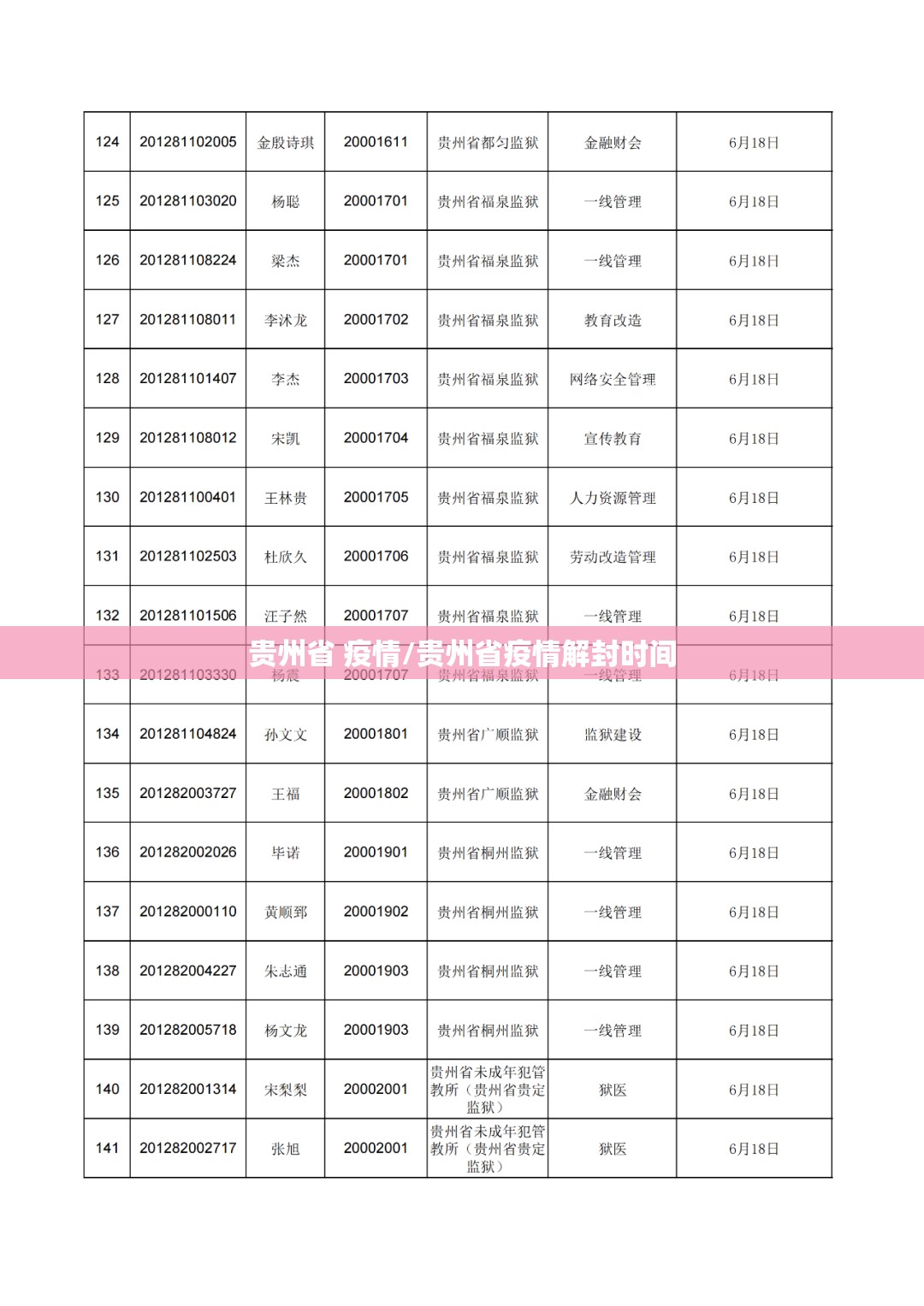 贵州省 疫情/贵州省疫情解封时间