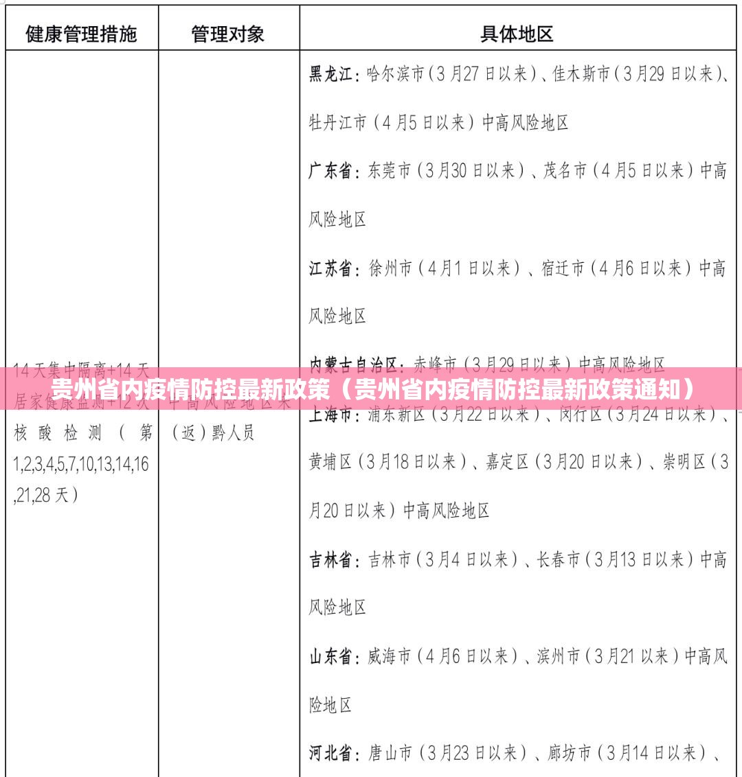 贵州省内疫情防控最新政策（贵州省内疫情防控最新政策通知）