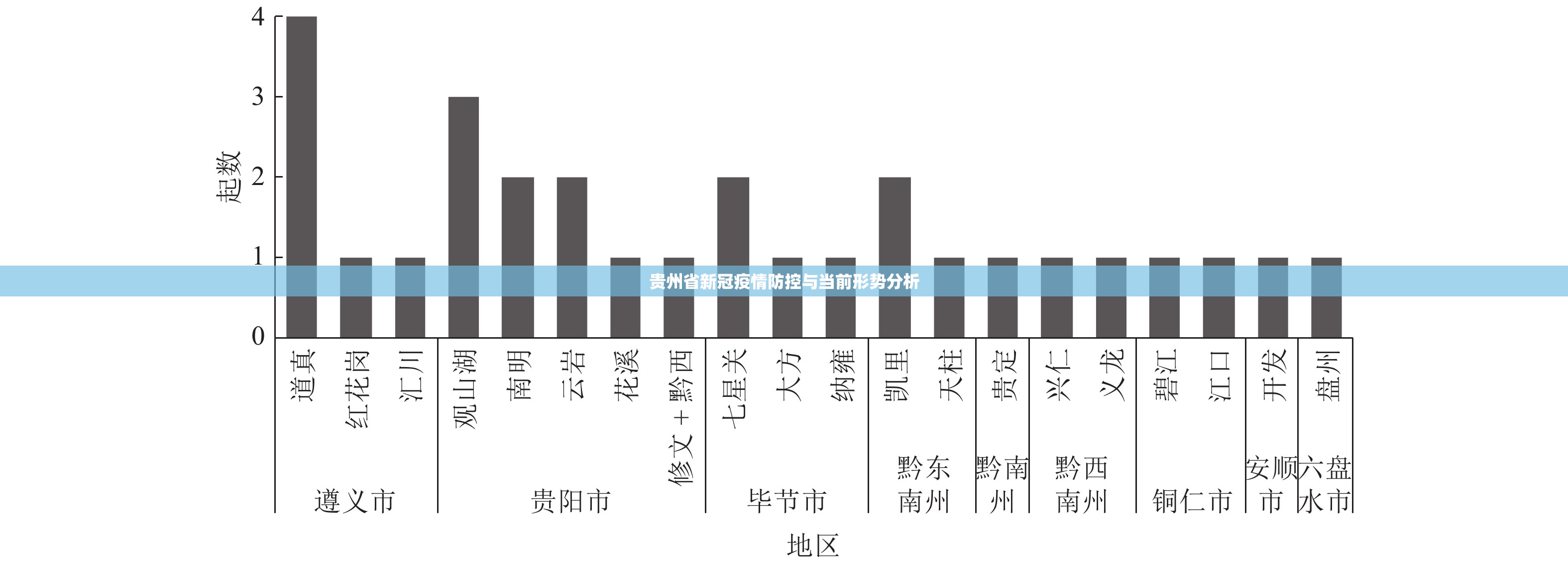 贵州省新冠疫情防控与当前形势分析