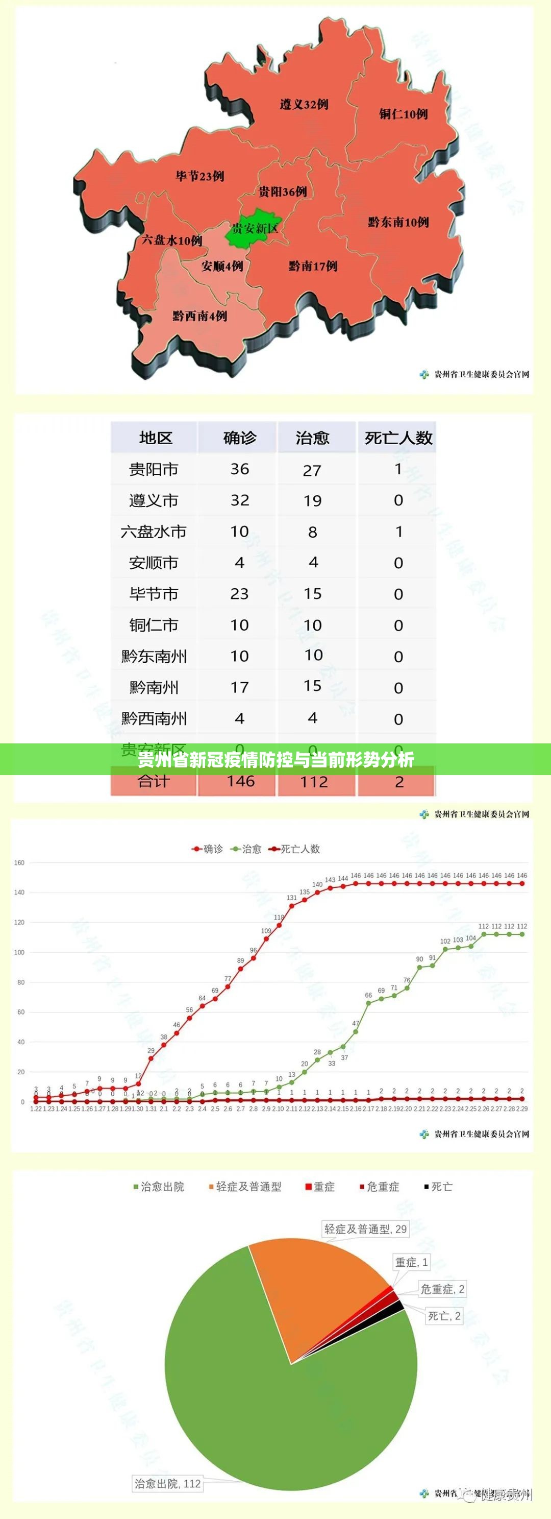 贵州省新冠疫情防控与当前形势分析