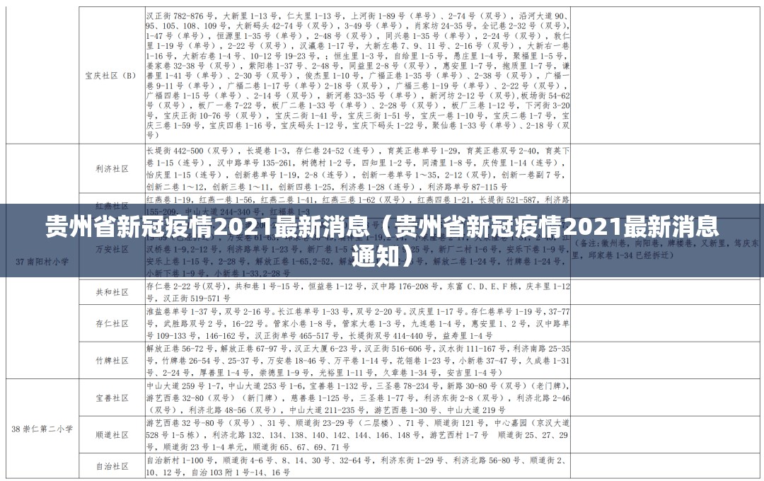 贵州省新冠疫情2021最新消息（贵州省新冠疫情2021最新消息通知）