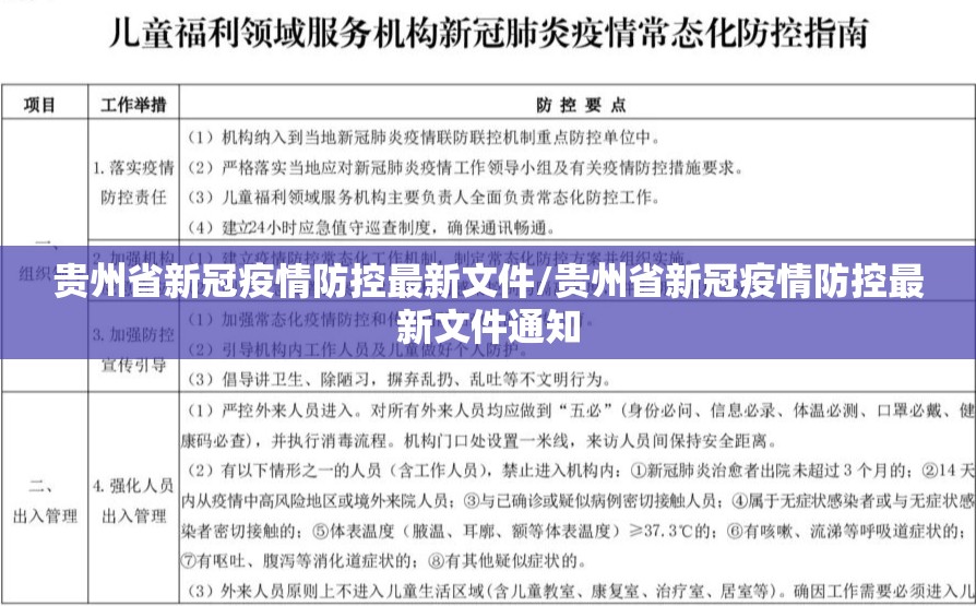 贵州省新冠疫情防控最新文件/贵州省新冠疫情防控最新文件通知