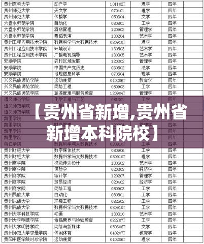 【贵州省新增,贵州省新增本科院校】