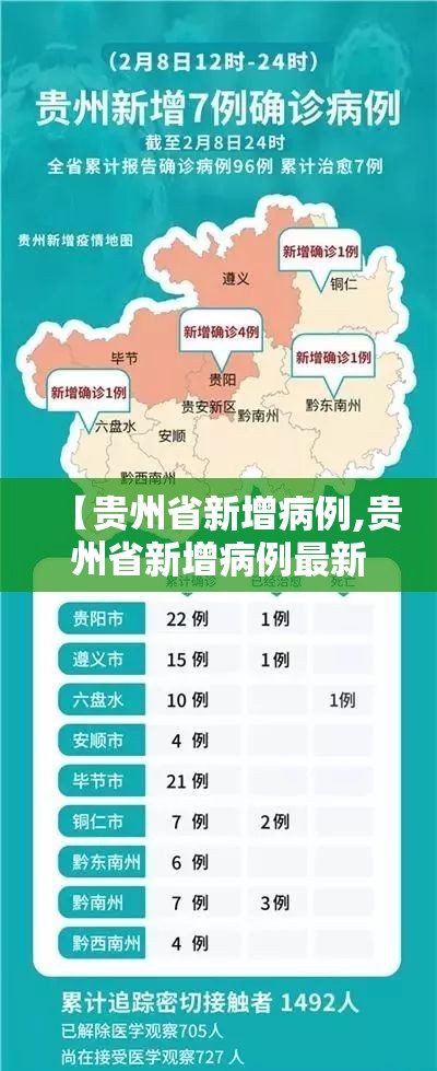 【贵州省新增病例,贵州省新增病例最新消息】
