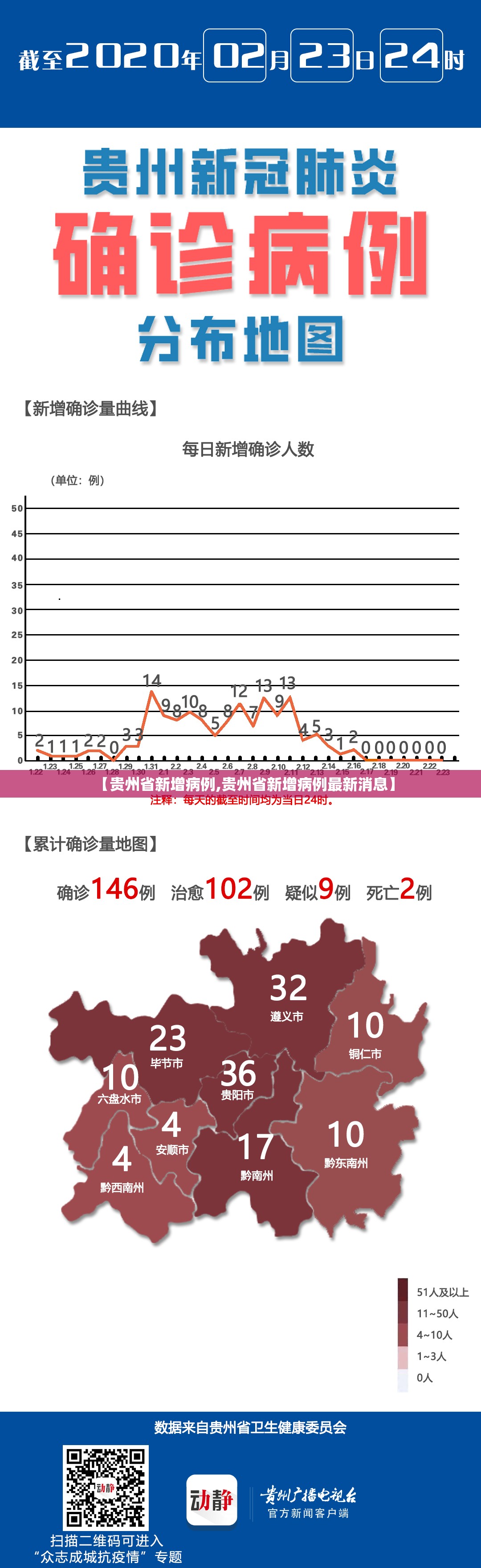 【贵州省新增病例,贵州省新增病例最新消息】