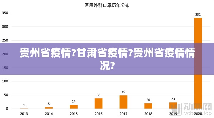 贵州省疫情?甘肃省疫情?贵州省疫情情况?