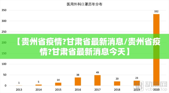 【贵州省疫情?甘肃省最新消息/贵州省疫情?甘肃省最新消息今天】