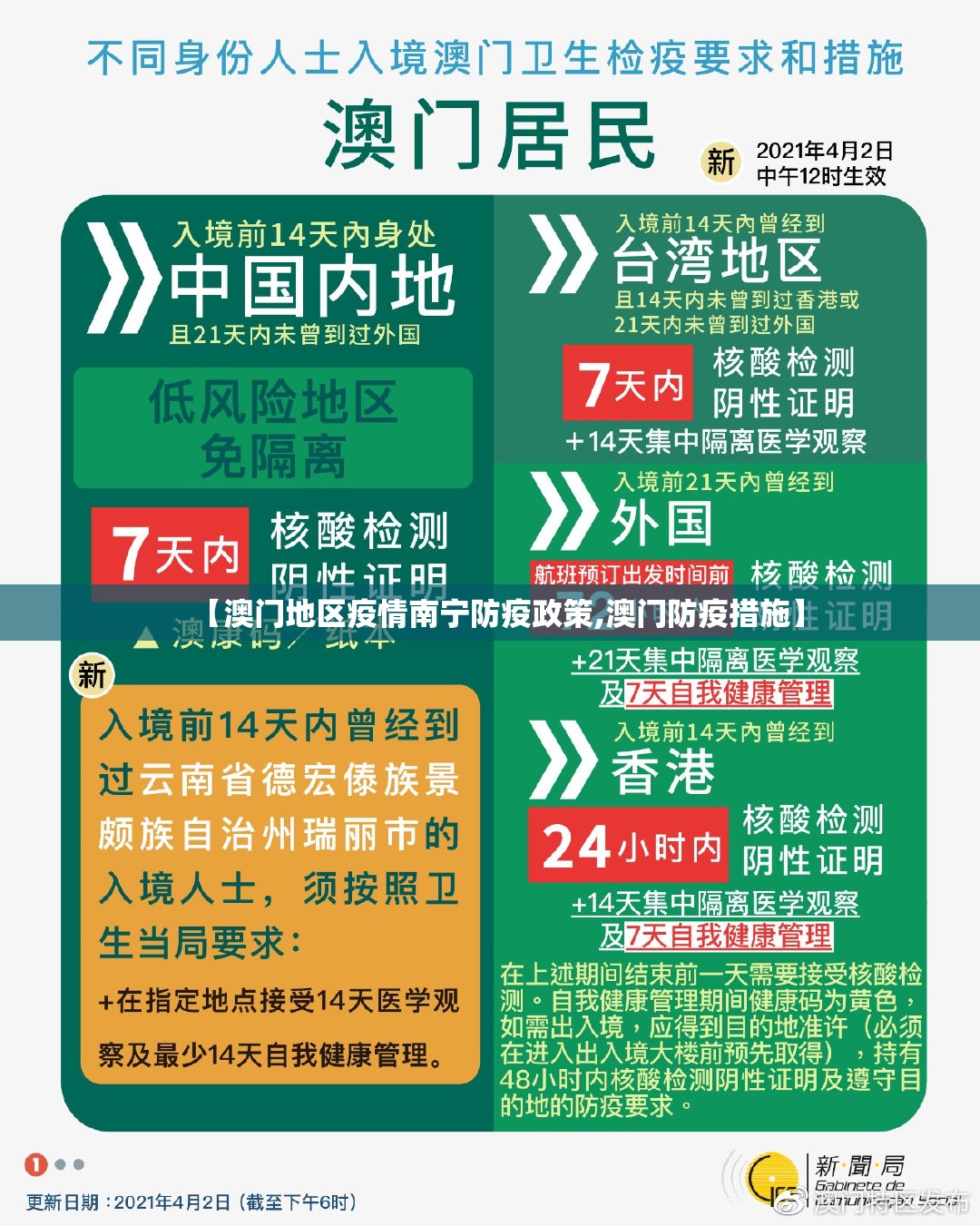 上海恢复澳门签注最新通知/上海恢复澳门签注