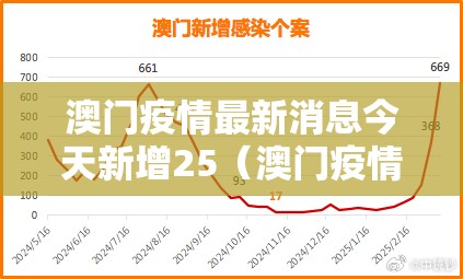 南北双城记，上海疫情稳中向好，北京严密布防应对新挑战