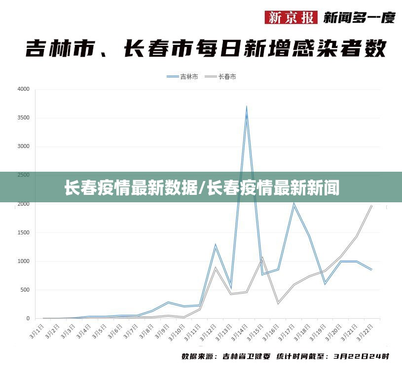 上海疫情又增加了:上海疫情又增加了吗