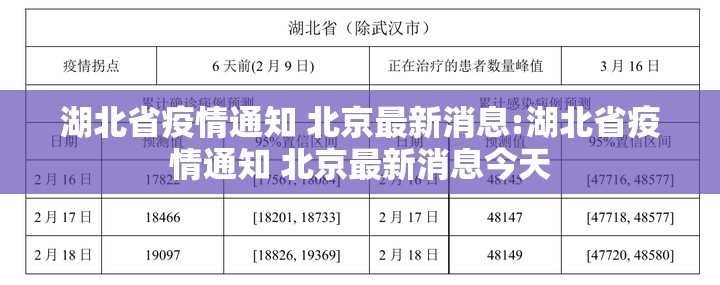 湖北省疫情通知 北京最新消息:湖北省疫情通知 北京最新消息今天