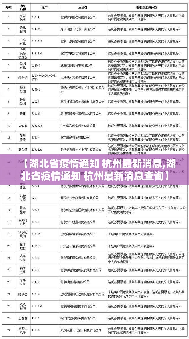 【湖北省疫情通知 杭州最新消息,湖北省疫情通知 杭州最新消息查询】