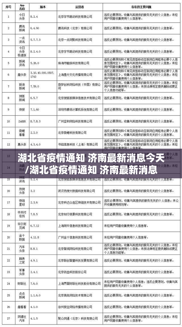 湖北省疫情通知 济南最新消息今天/湖北省疫情通知 济南最新消息