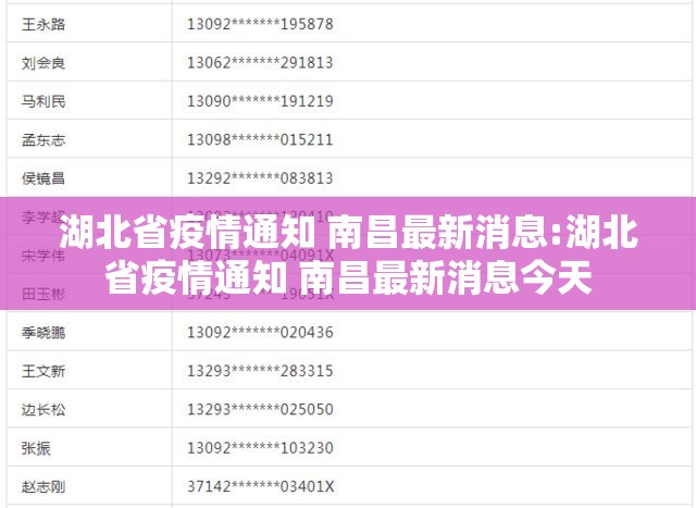 湖北省疫情通知 南昌最新消息:湖北省疫情通知 南昌最新消息今天