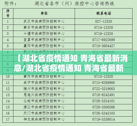 【湖北省疫情通知 青海省最新消息/湖北省疫情通知 青海省最新消息今天】