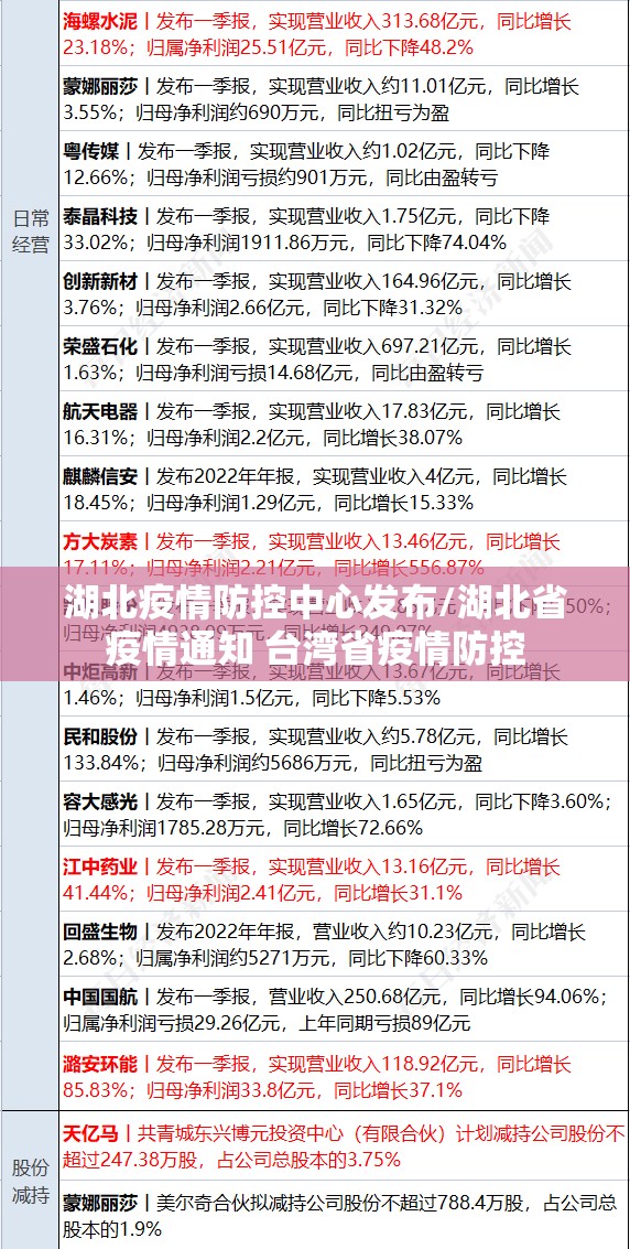湖北疫情防控中心发布/湖北省疫情通知 台湾省疫情防控