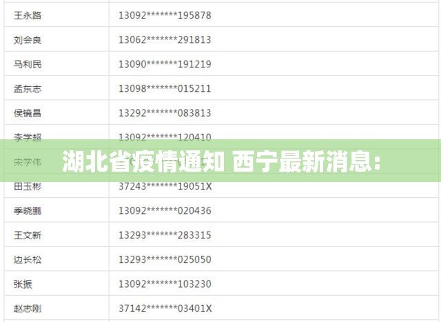 湖北省疫情通知 西宁最新消息: