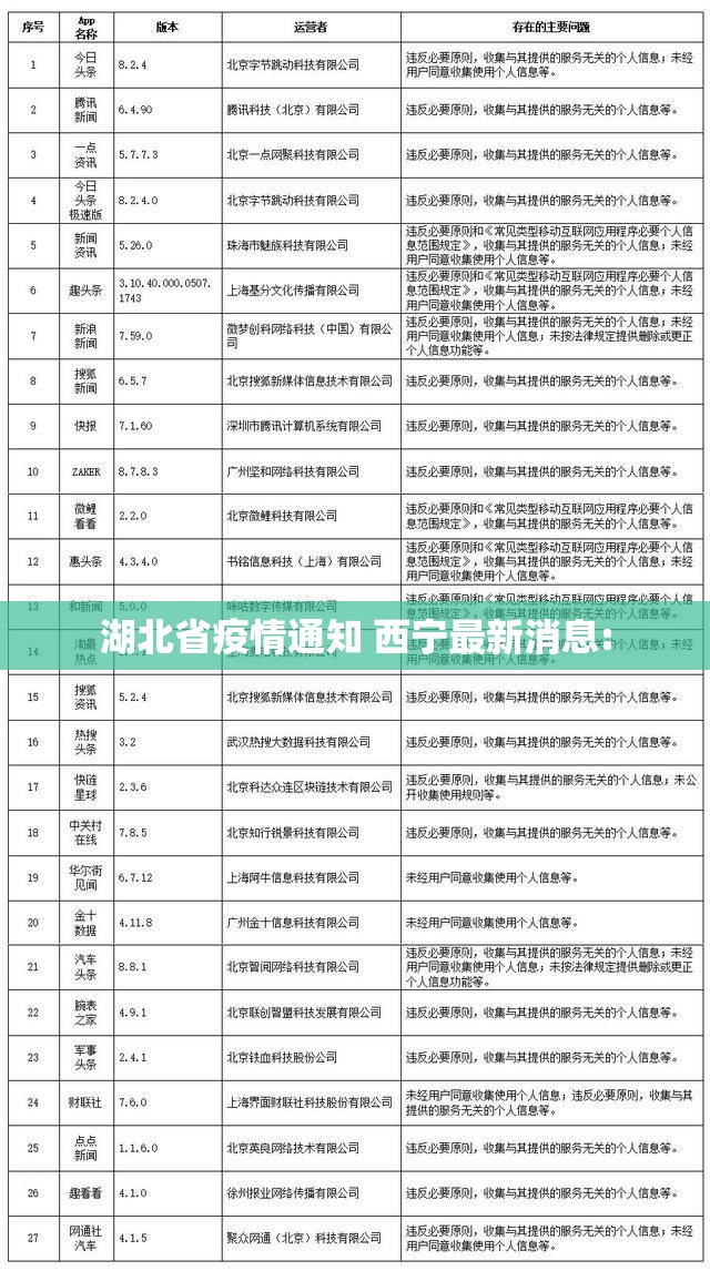 湖北省疫情通知 西宁最新消息: