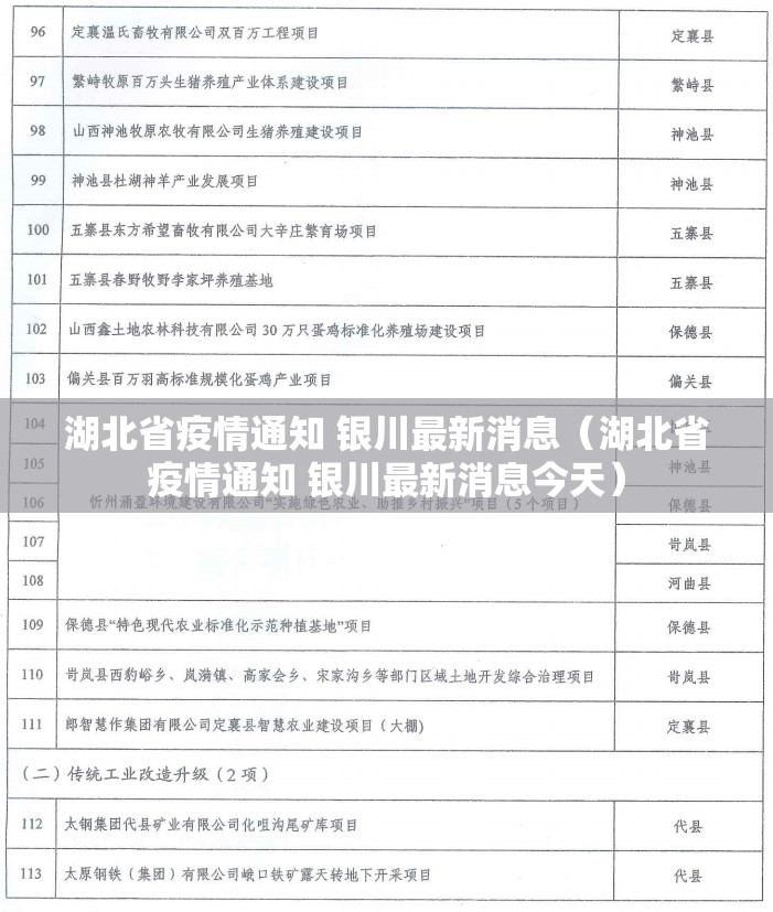 湖北省疫情通知 银川最新消息（湖北省疫情通知 银川最新消息今天）
